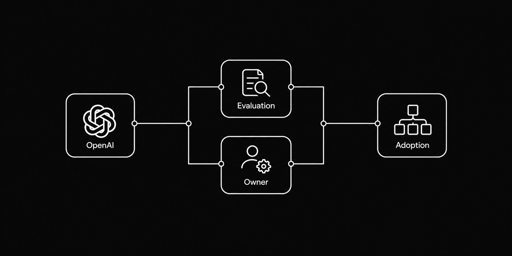 B2B Sales Agency & Go-to-Market Execution | Ramp Year